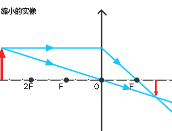 center_image